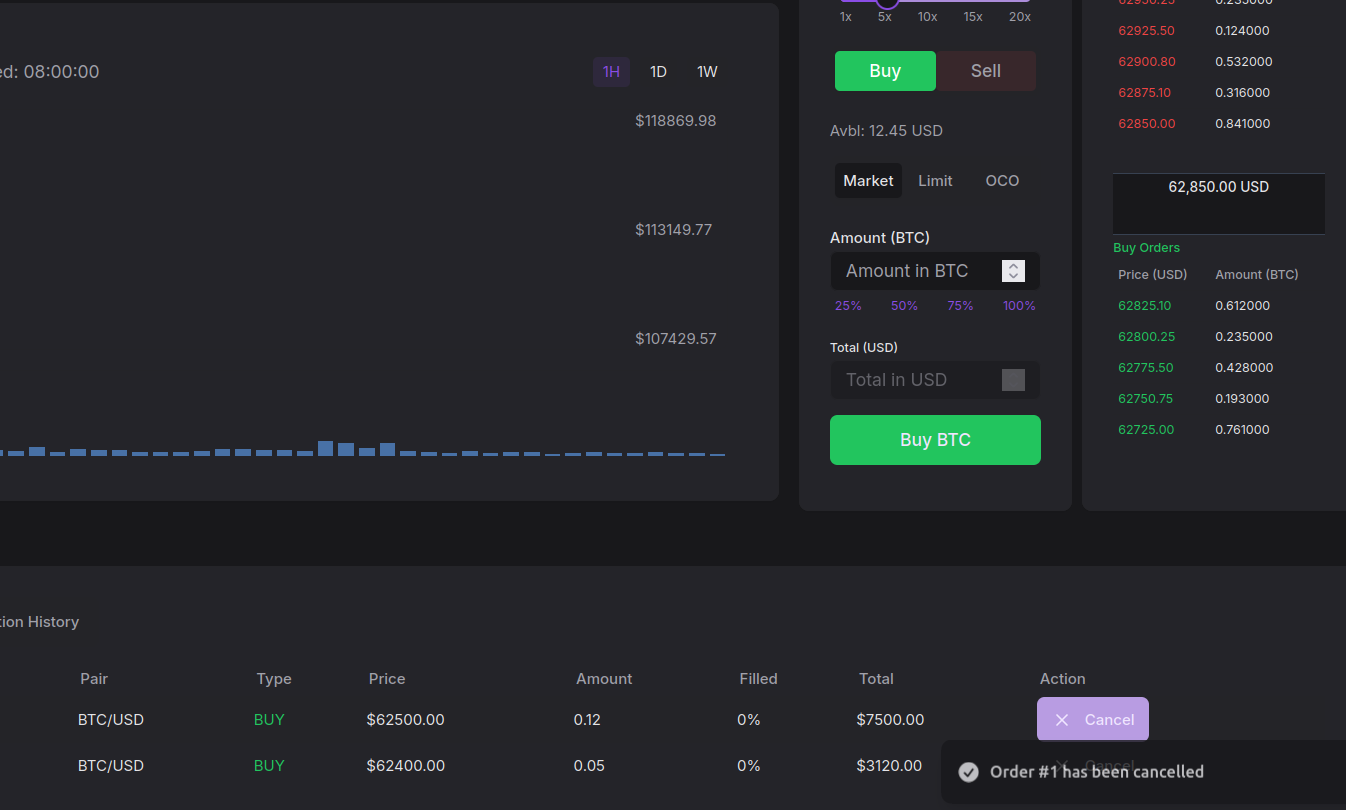 Market Analysis
